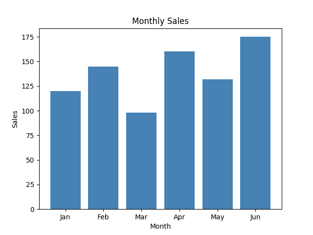 matplotlib expected figure