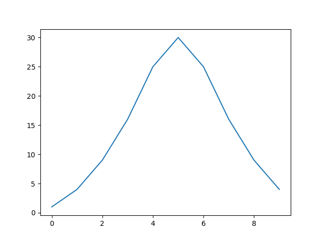 matplotlib expected figure