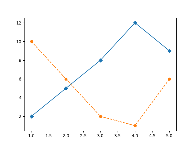 matplotlib expected figure