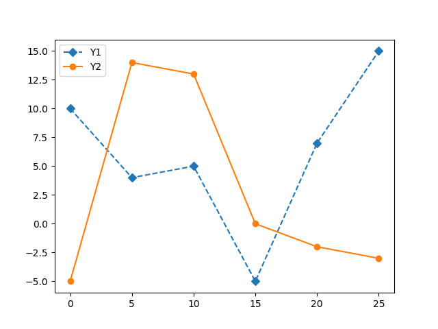 matplotlib expected figure