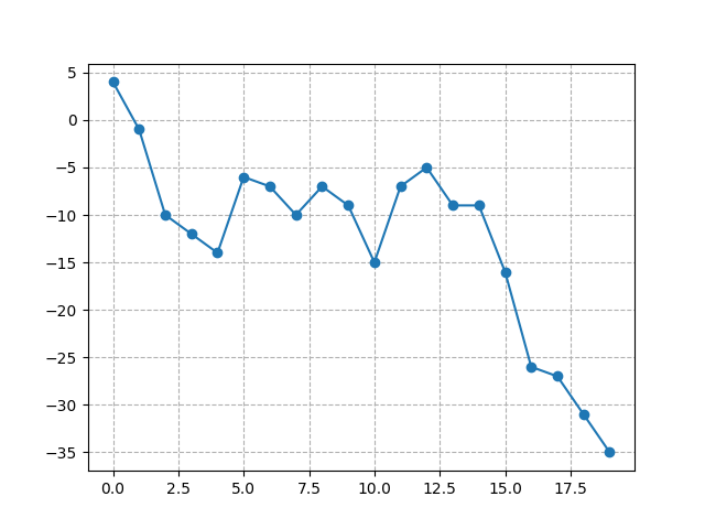 matplotlib expected figure