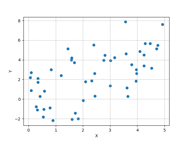 matplotlib expected figure