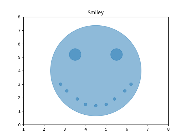 matplotlib expected figure