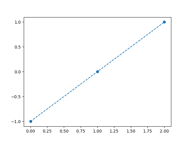 matplotlib expected figure