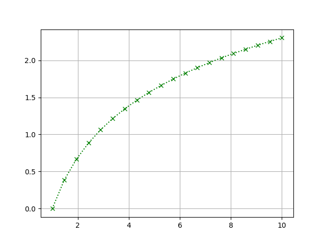 matplotlib expected figure