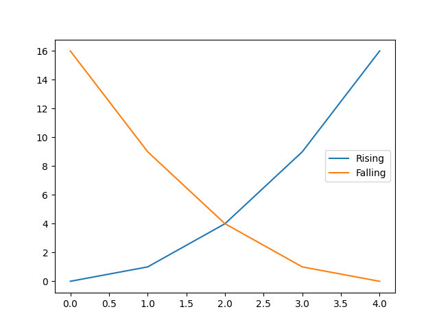 matplotlib expected figure