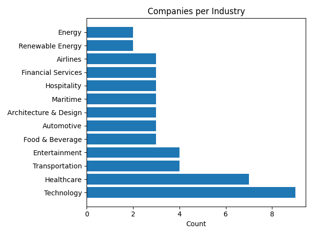 matplotlib expected figure