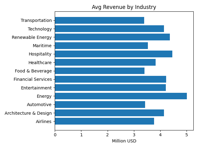 matplotlib expected figure