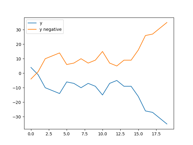 matplotlib expected figure