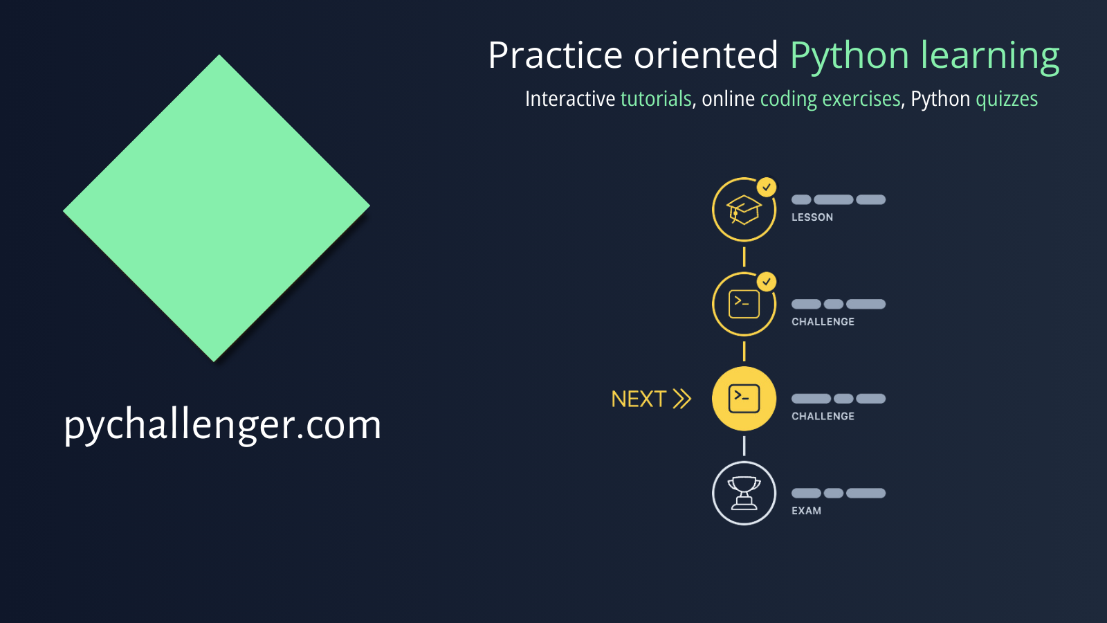 Pychallenger learning path interface showing structured progression through interactive tutorials, coding challenges, and final course quizzes