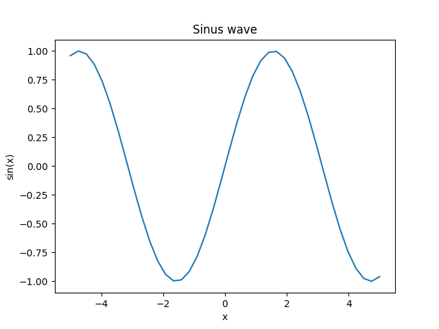 matplotlib expected figure