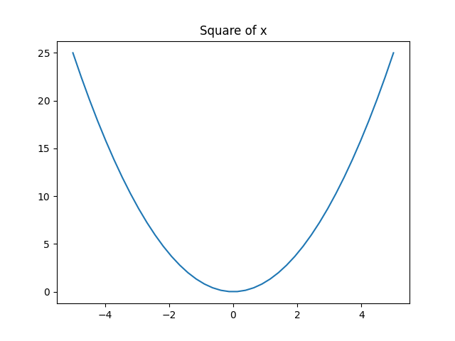 matplotlib expected figure